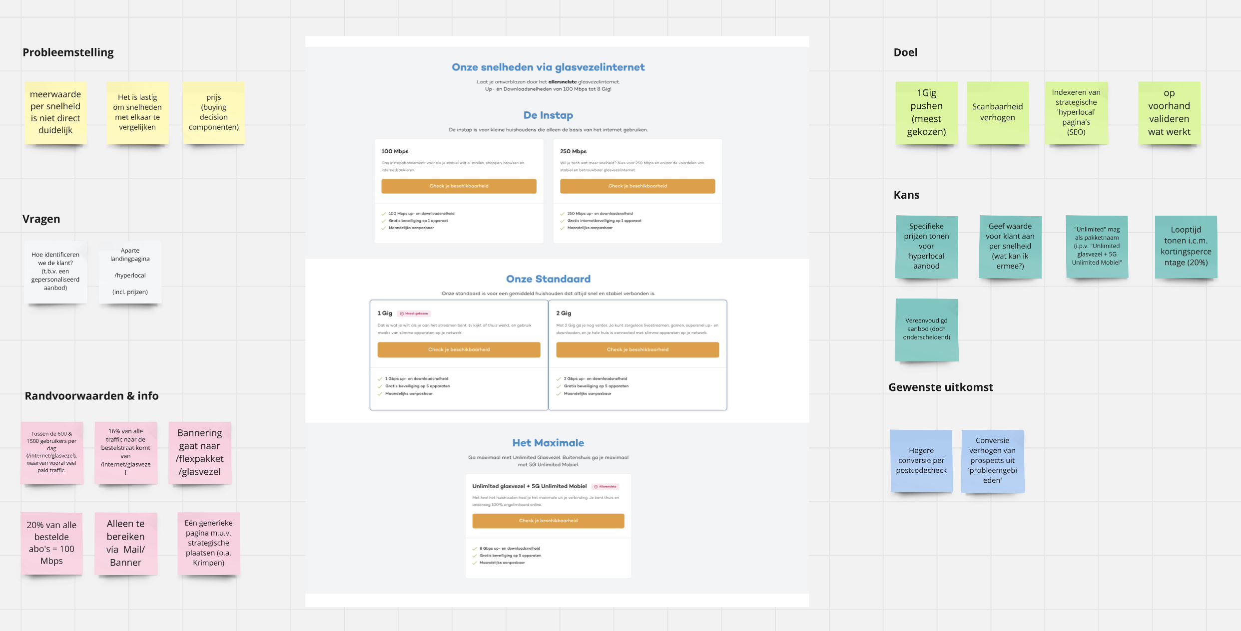 Problem statement